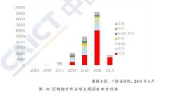 比特派前辈下载指南：如